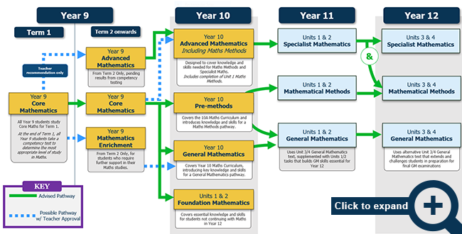 Planning your VCE Mathematics