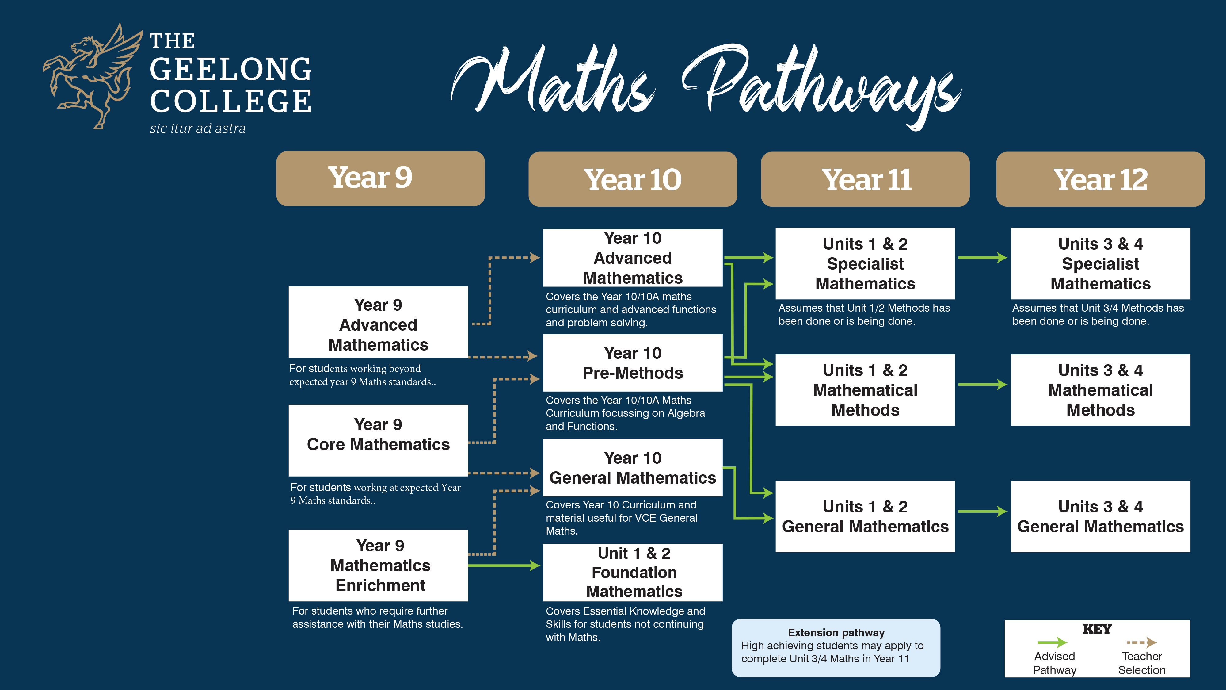 Planning your VCE Mathematics