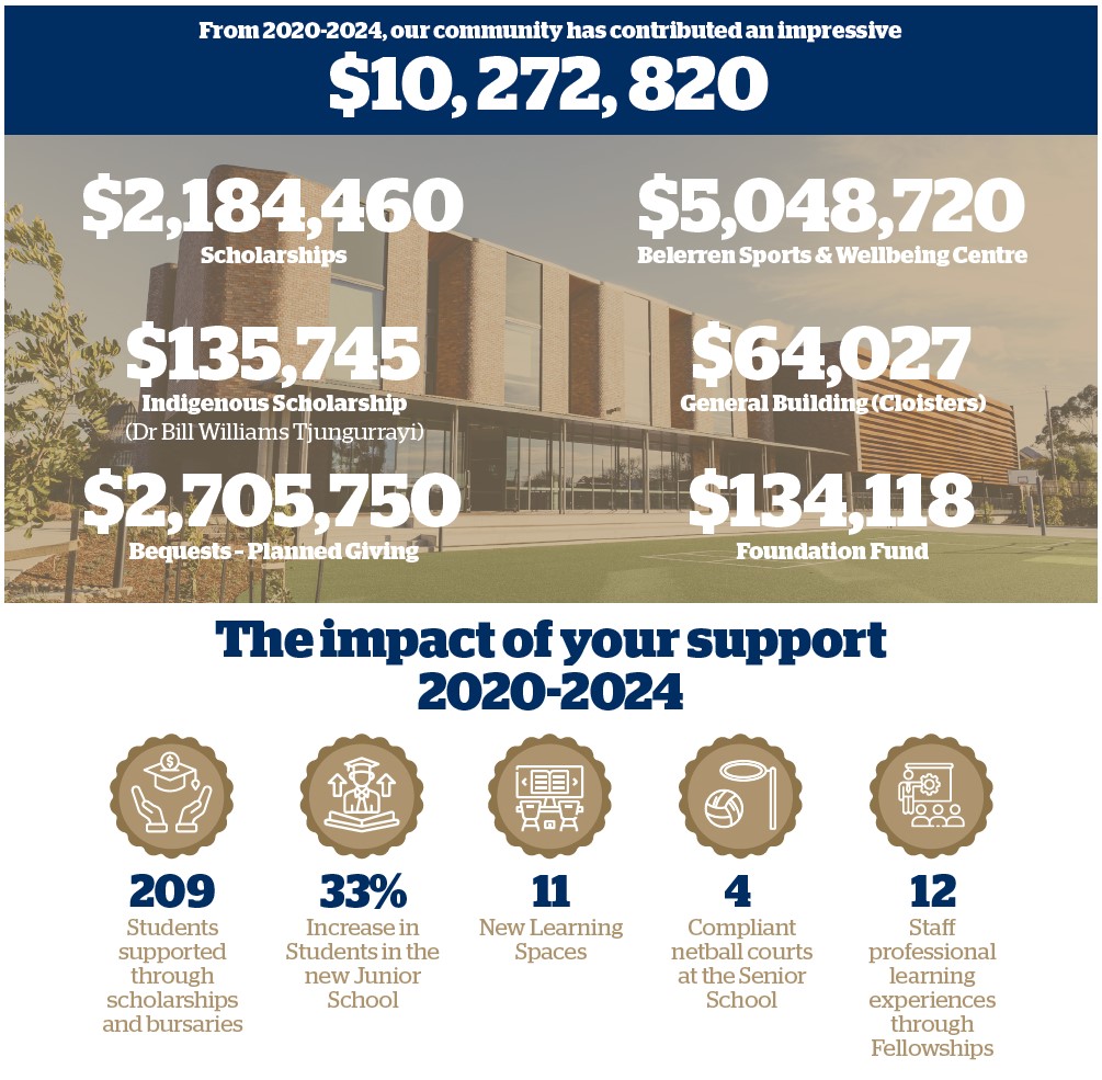2020_2024_Annual_Giving_Stats