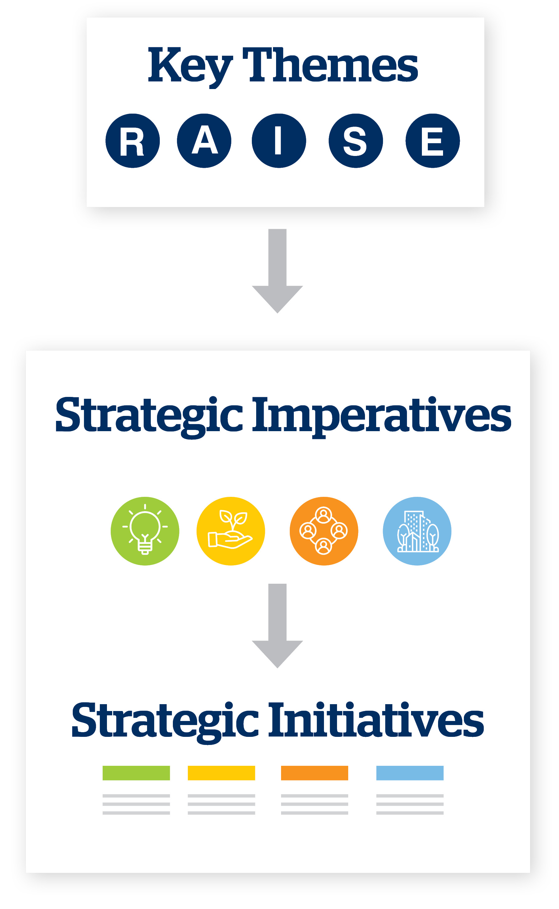 Strategic Framework explained